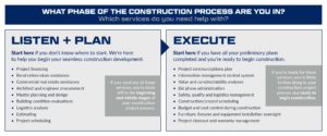What Phase of the Construction Management Process Are You In